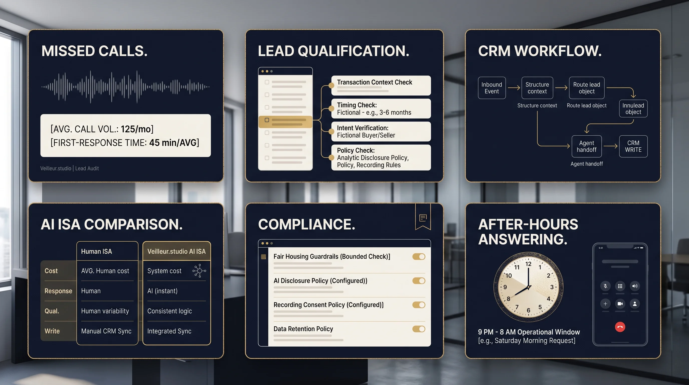 Veilleur.studio knowledge hub on real estate lead operations.