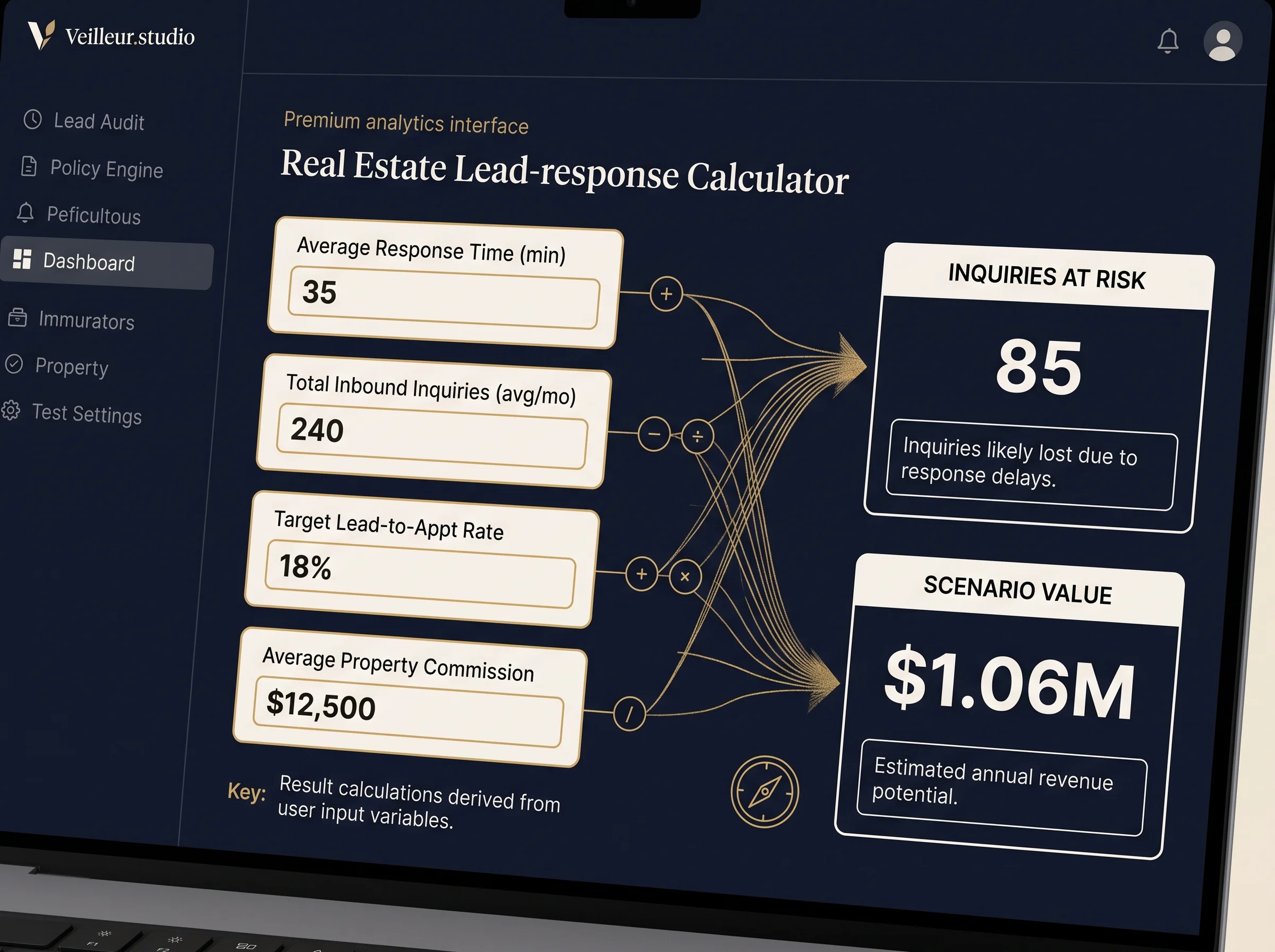 Lead response calculator using brokerage-entered inbound volume and conversion assumptions.